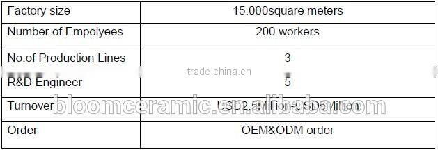 China wholesale handpaint stripe ceramic butter dish with lid