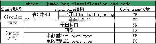 Top quality pp bulk bag bulk bag