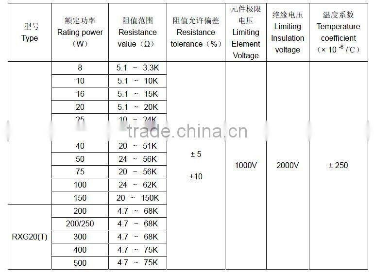 RX(G)20 high power coating wirewound fixed resistors