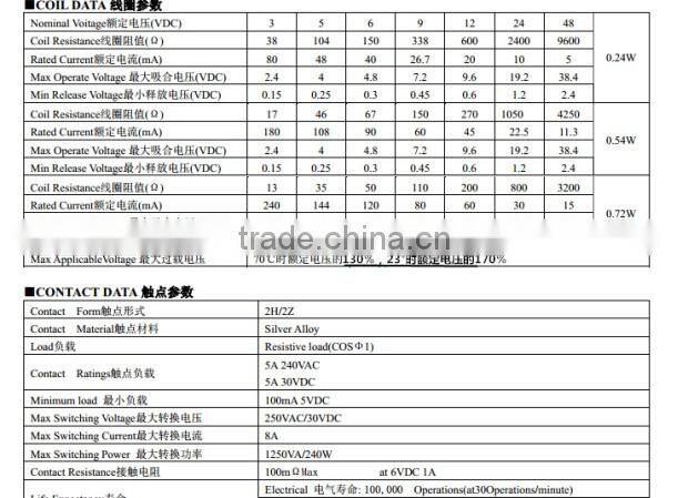 5pcs/lot power relay TRA3 L-12VDC-S-2Z in stead of G2R-2-12VDC 5A 8pin