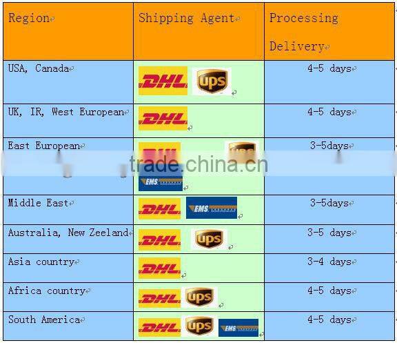 Women clothing for print drop back hem chiffon top China manufacturer