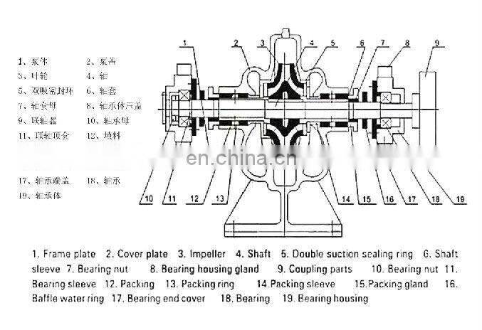 Electric centrifugal split case water pump watts