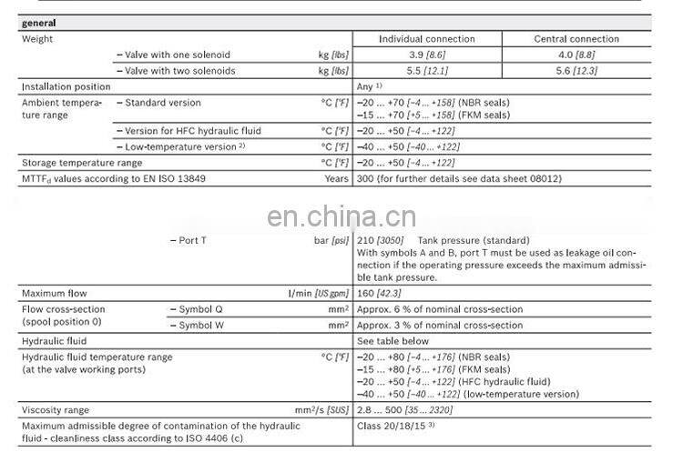 Rexroth 4WE10D33/OFCG24N9K4 directional hydraulic solenoid valves R900591664