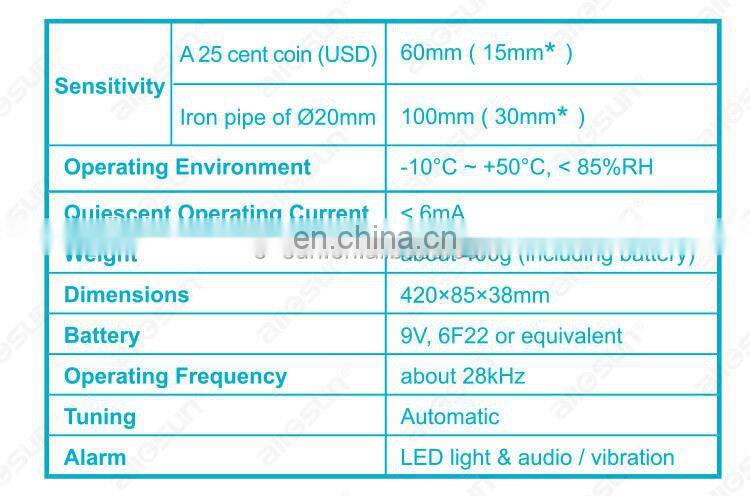 All-sun TS92Handheld Body Scanner Wand Metal Detector Security Check Adjustable High Sensitivity with Rechargeable Battery