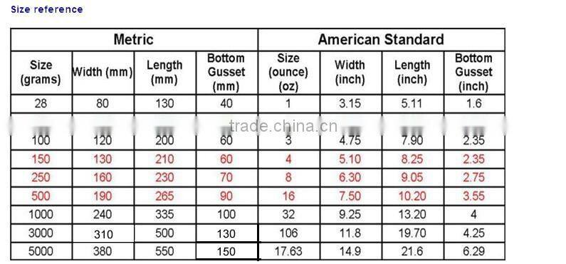 Plastic Aluminum foil Food grade Coffee packing bag,Custom printing coffee package bag, Aluminum foil coffee packaging bag