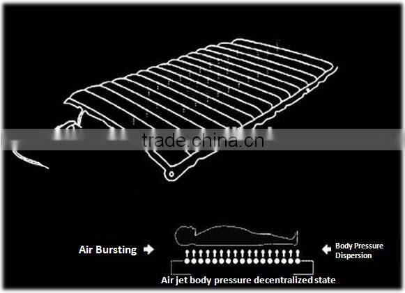 Alternating Pressure Mattress Systems Hospital anti decubitus mattress hospital medical bed air mattress