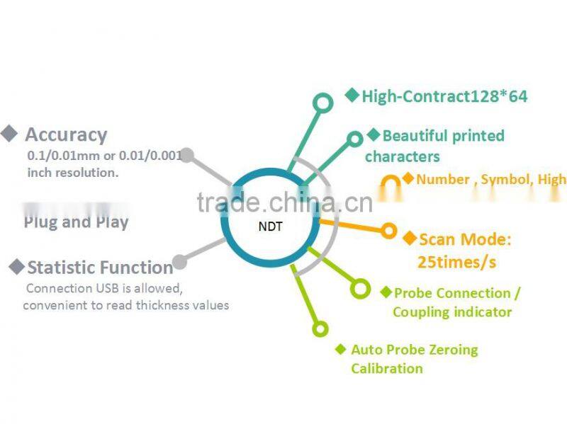 Vibration velocity sensor from Solid (Beijing) Technology Co.,Ltd