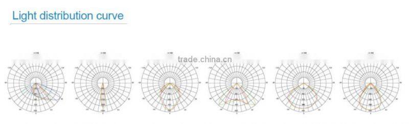 Hot Sale 50w UFO led high bay light DLC ETL CE RoHS