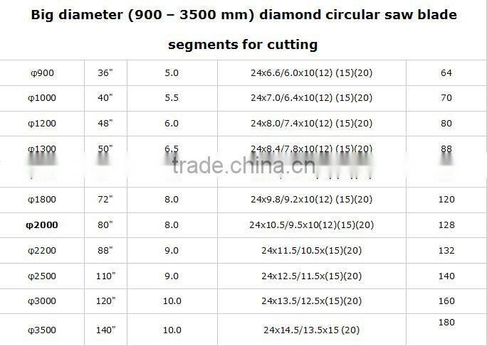 Circular saw for multi - blades segment, horizontal circular saw