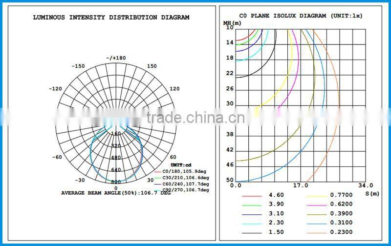 220v Led Linear Light Bar Fixture