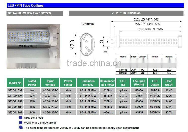 Norway led 2g11 agent 26w