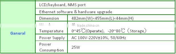 Web management h.264/MPEG2 SD iptv encoder modulator rf modulator