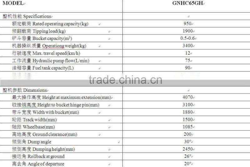 gnhc65gh skid steer loader with 950kg capacity with all kinds of attachments