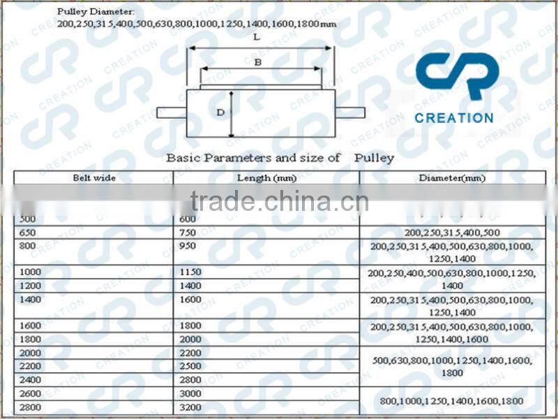 China high-end brand conveyor belt pulley professional manufacturer