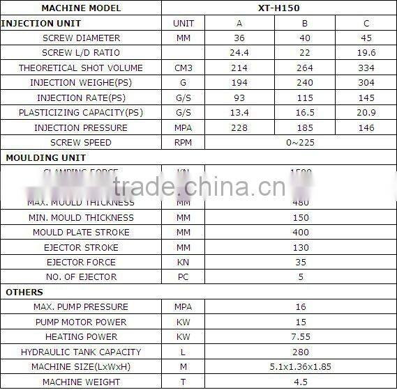 Plastic Hangers Producing 150T Servo-Automatic Horizontal Plastic Injection Machine