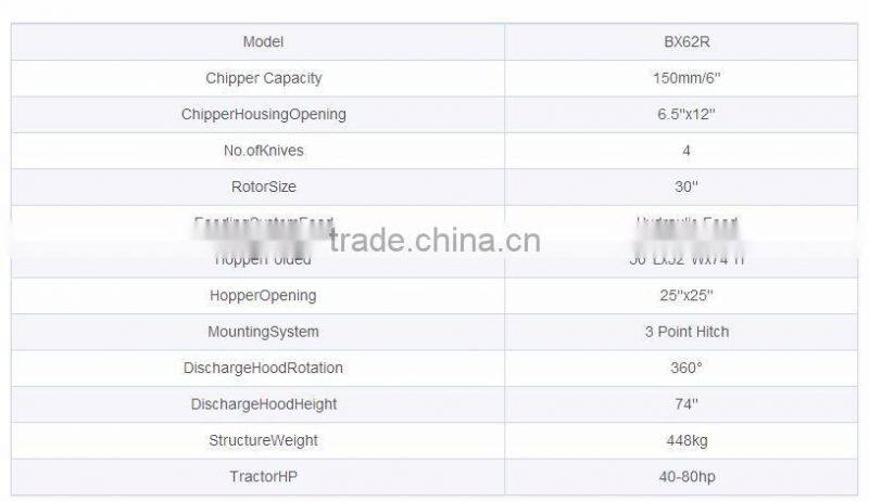 BX62R High Quality Wood Drum Chipper