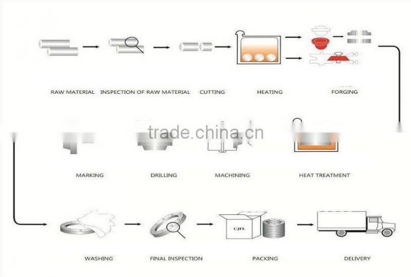 high precison special custom cnc machining nuts