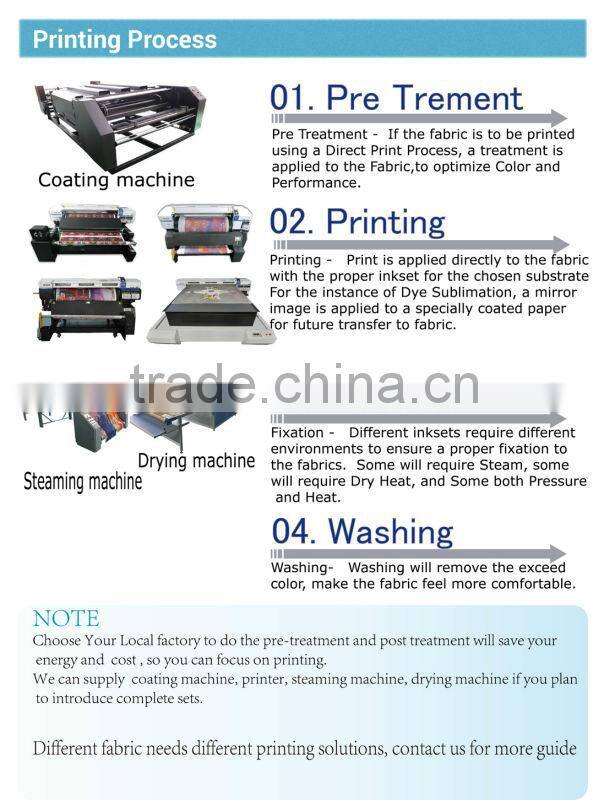 Multicolor rotary digital printing machine with 1.6m width