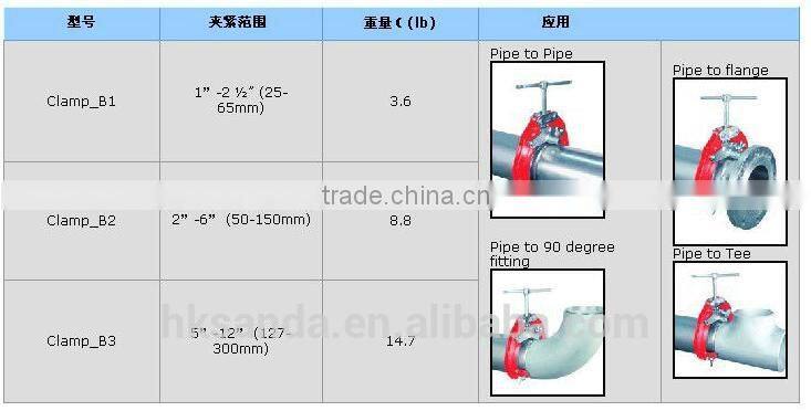 GD-00155A3 5"-12"(127-300mm) pipe clamps