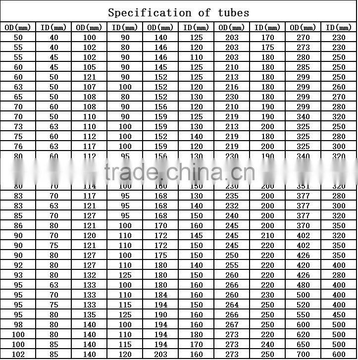 Large non-standard hydraulic cylinder