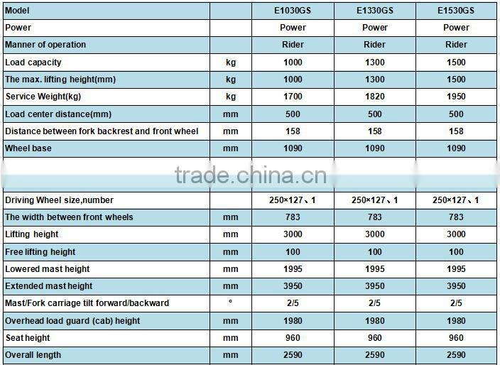 Jialift 1000Kg Three Wheel Electric Forklift E1030GS