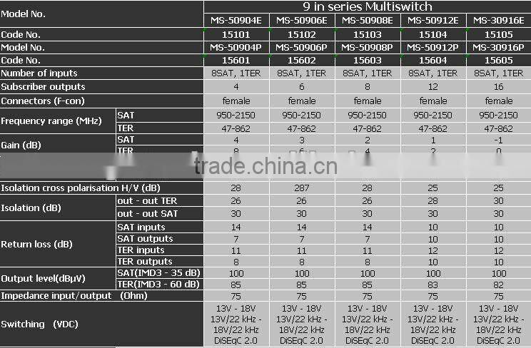 9 in 6 Satellite multiswitch internal power(MS-80906P)