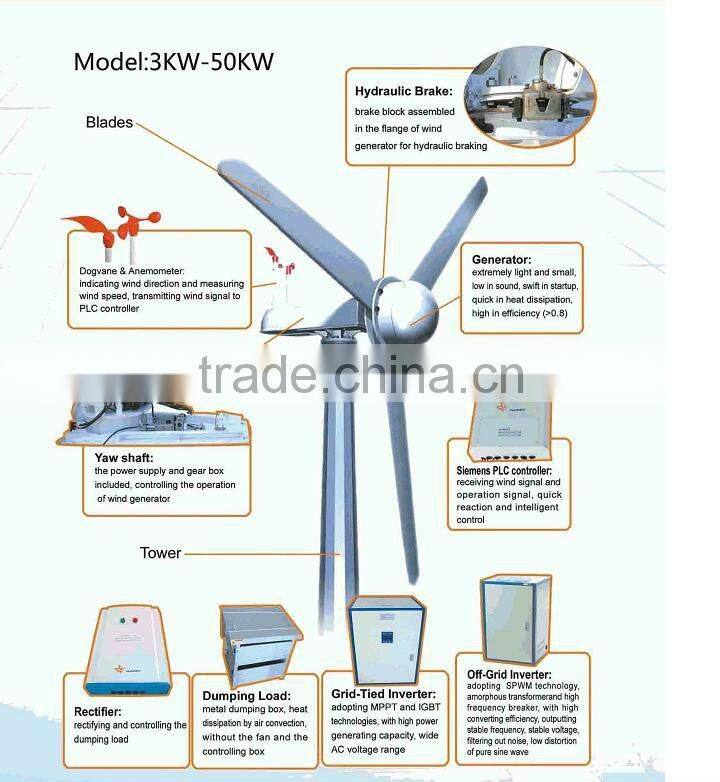 3kW/5KW/10kW/20kW wind turbine wind power generator for home/farm/commercial use