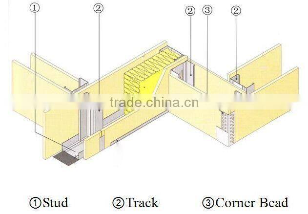 Stud and Track Metal Building Materials for Drywall Partition Projects