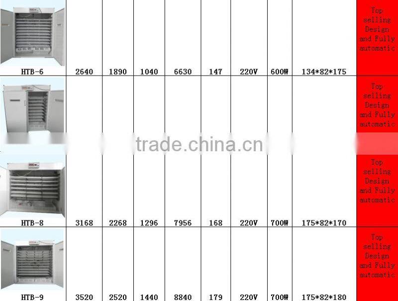 4100 chicken eggs incubator/automatic egg incubator farm machinery