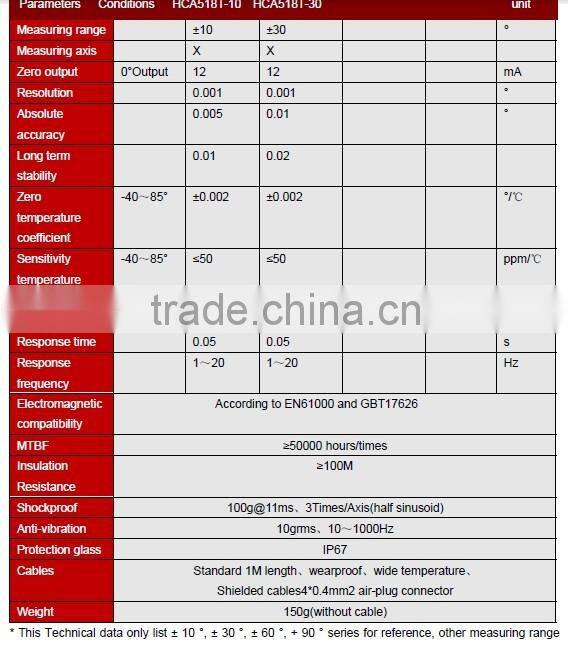 inclinometer,inclination tilt sensor,electronic inclinometer with much high precision 0.002deg