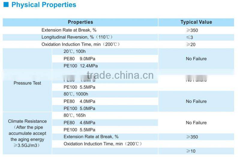 Hot sale-China NO.1 Pipe Brand- LESSO HDPE water pipe