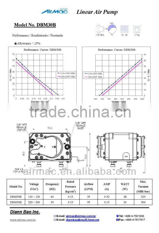 inflate deflate air pump