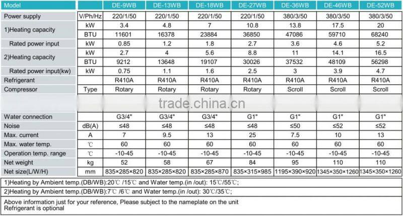 R410a air source heat pump guangzhou water heater with water pump Wilo