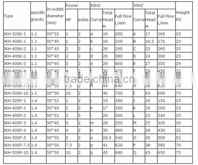 high flow rate 8 inches industrial water pump for sale