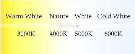 high light efficiency 72w 2x4 dimmable led panel 1195X595 with CB certisfied