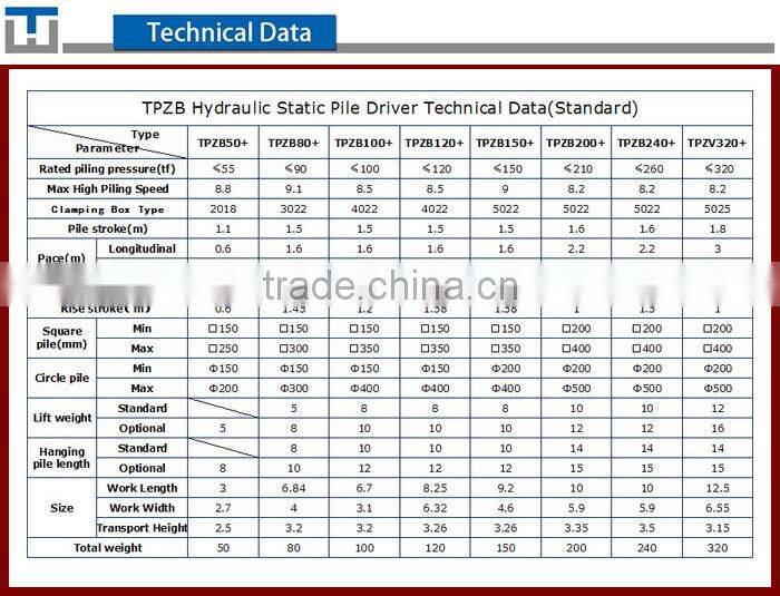 Brand New Hydraulic silent Pile Driver Pile Machine TPZB150+
