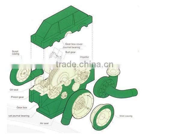 AC centrifugal air compressor for industrial