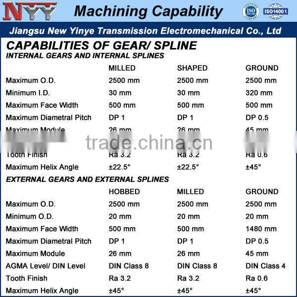 large size bull gear used for coal mill