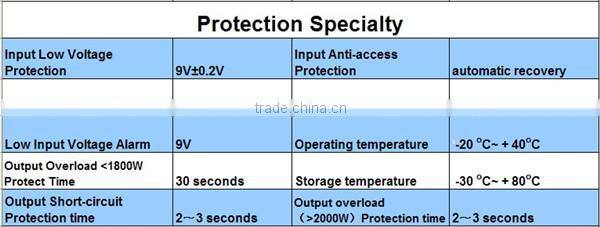 Pure sine wave 12v 220v 1500w power inverter
