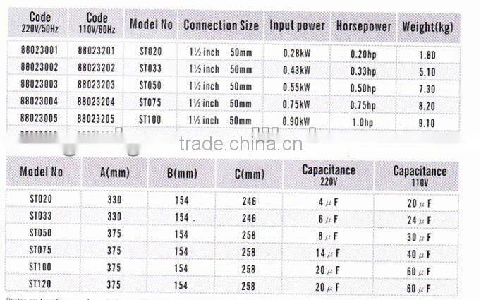 High Pressure Electric Water Pump For Swimming Pool,circulate pump for swimming pool