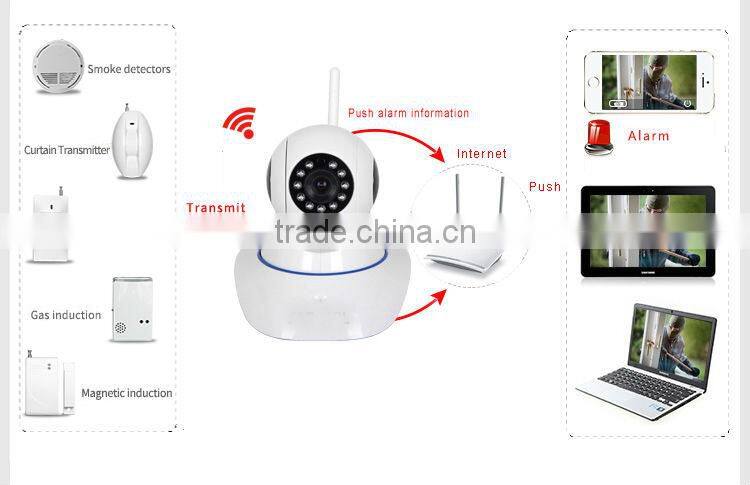 Professional cheapest 3g sim card CCTV outdoor wireless 3g ip camera