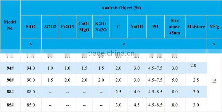 Silicon Dioxide Powder for Refractory