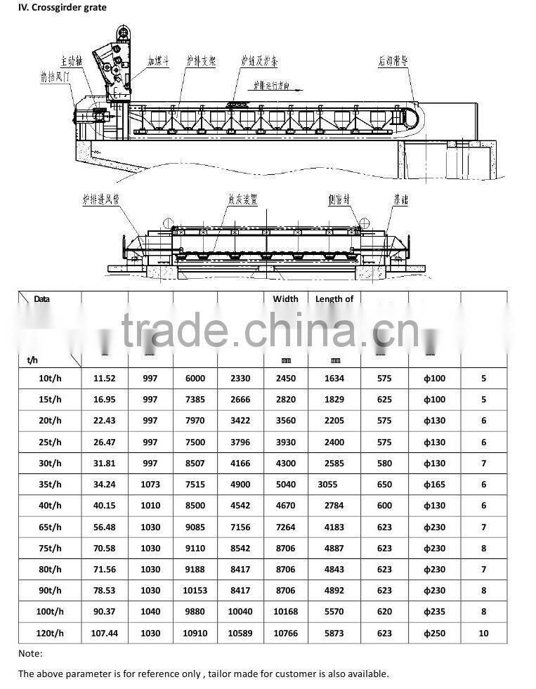 Reasonable price coal and biomass boiler chain grate stoker