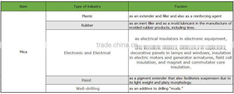 Bulk Organic Cosmetic Grade Wet Ground Mica Powder for Soap Making / Crafts