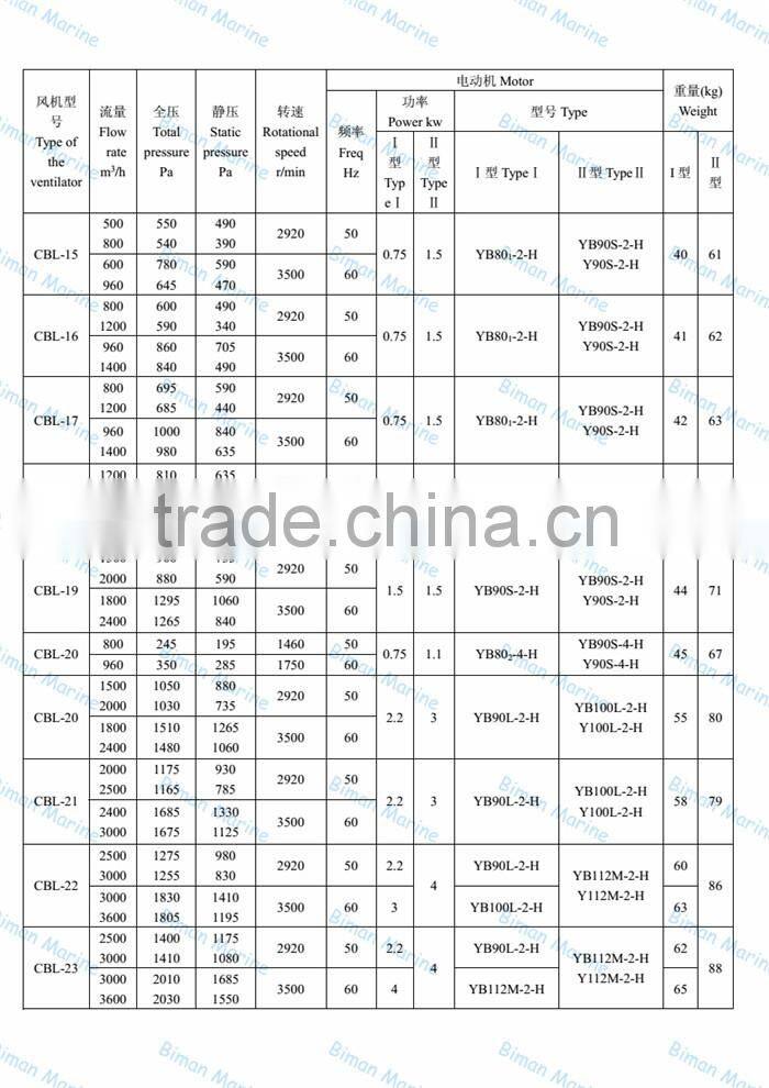 CBL Series Explosion-proof Marine 220V Ventilation Fans