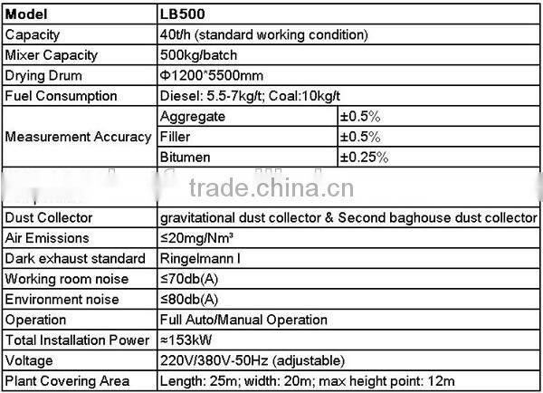 BV certificated best quality stationery asphalt mixing plant
