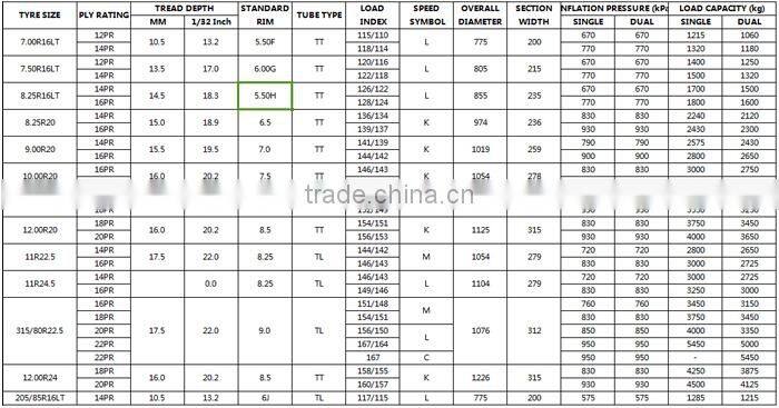 Chinese wholesale high quality SUPERHAWK truck trailer tires 275/70R22.5