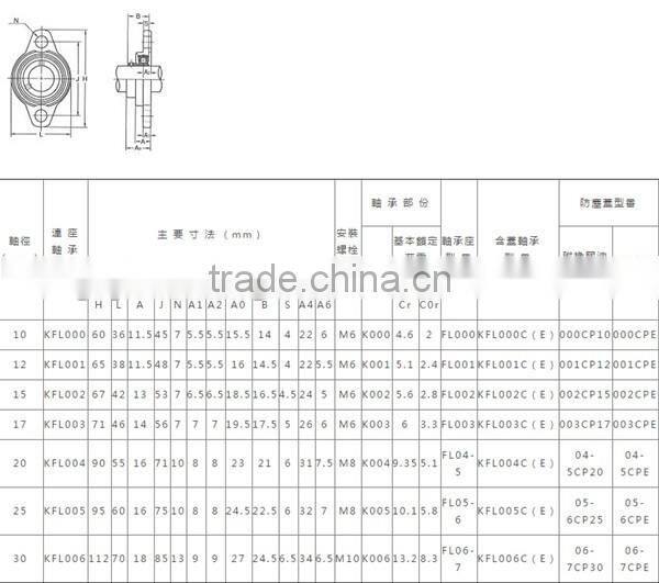 KFL003 Zinc Alloy Bearing Units KFL003 Pillow Block Ball Bearing