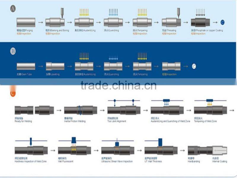 API oil casing and tubing oil well drill steel pipe for oil and gas project