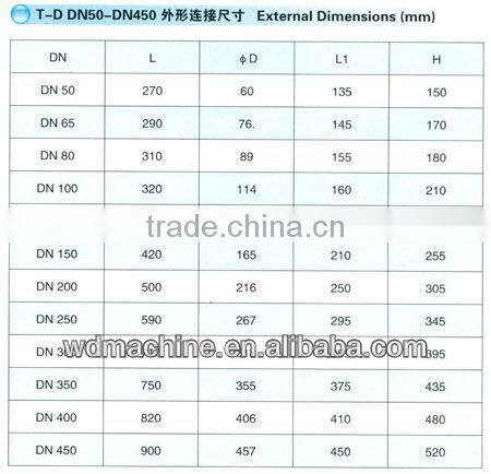 T-d Type Strainer,Flange type strainer